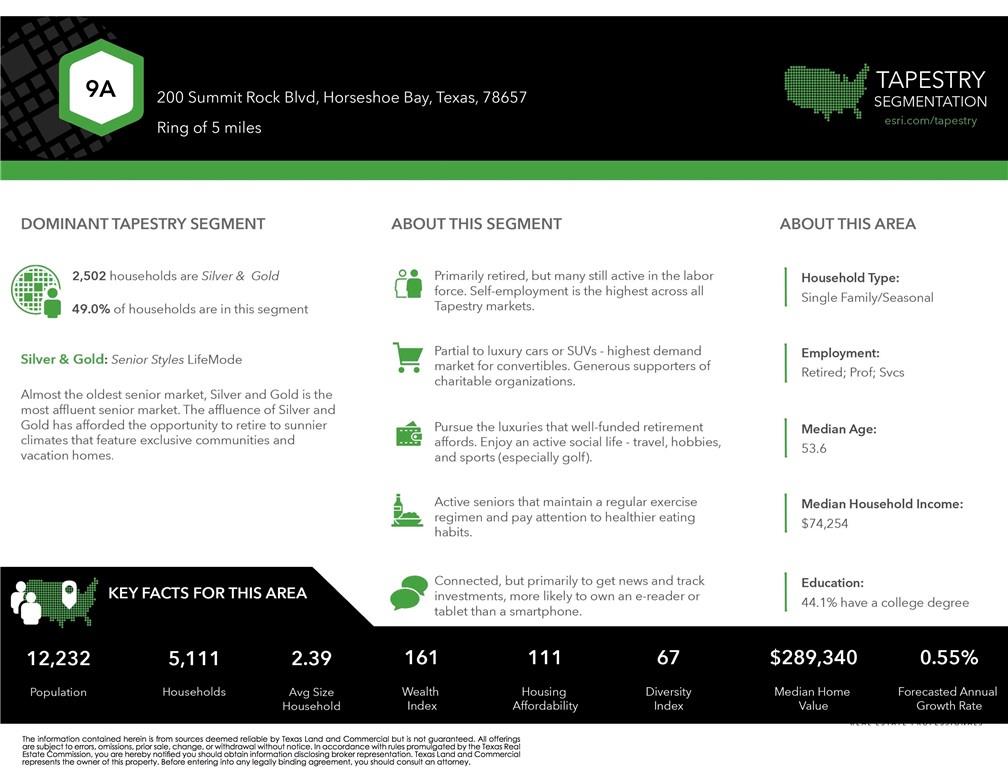 200 Summit Rock Blvd, Horseshoe Bay, TX 78657