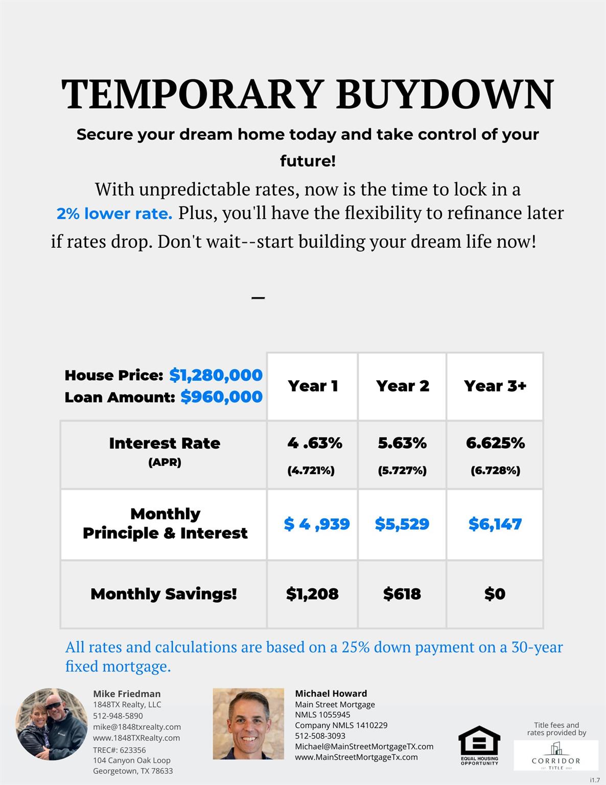 2888 Oak Haven Cir, Georgetown, TX 78628