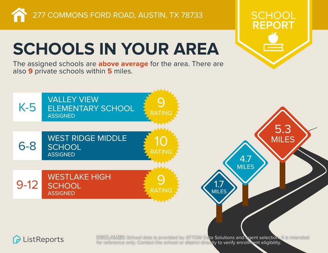 277 S Commons Ford Rd, Austin, TX 78733