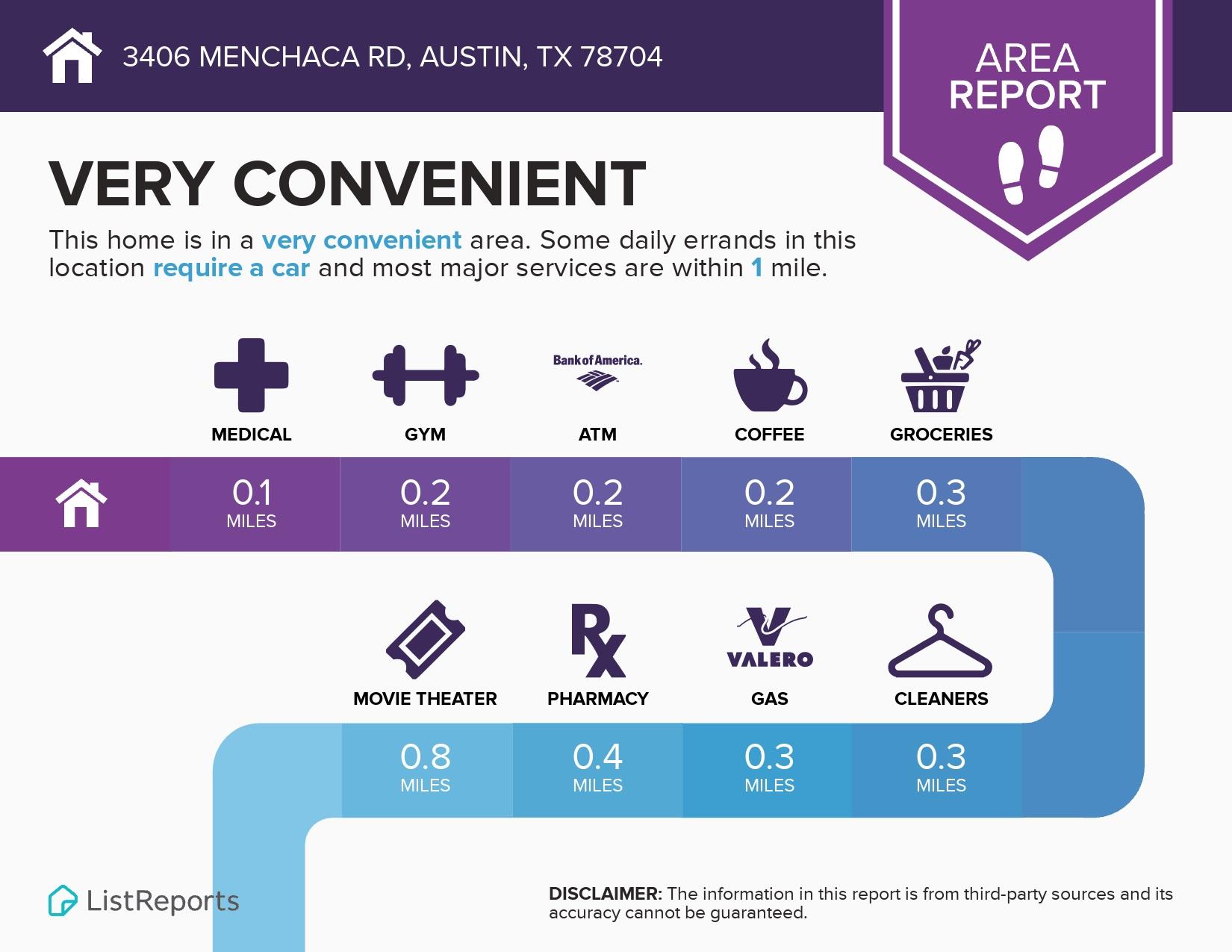 3406 Menchaca Rd # 33, Austin, TX 78704