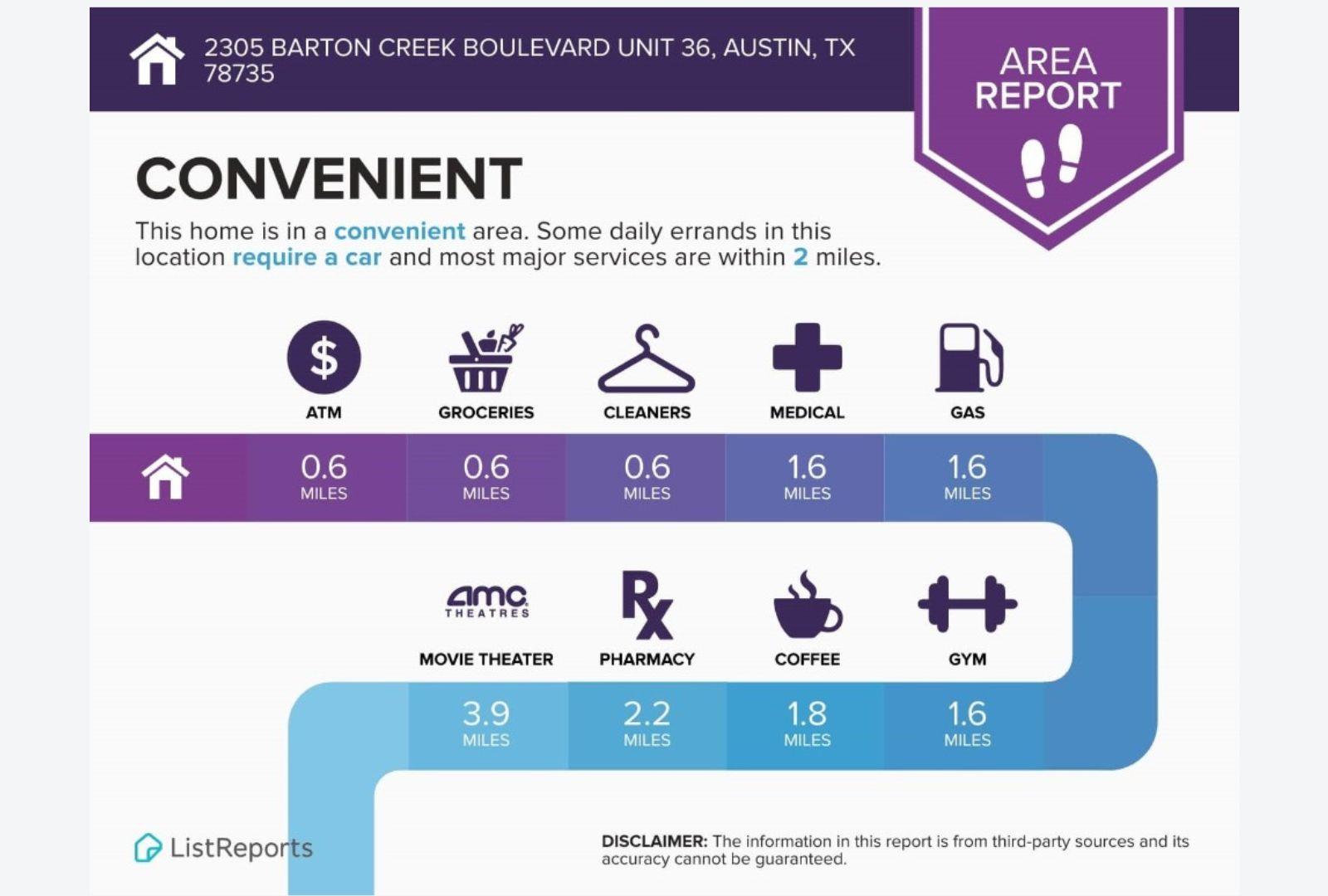 2305 Barton Creek Blvd # 36, Austin, TX 78735
