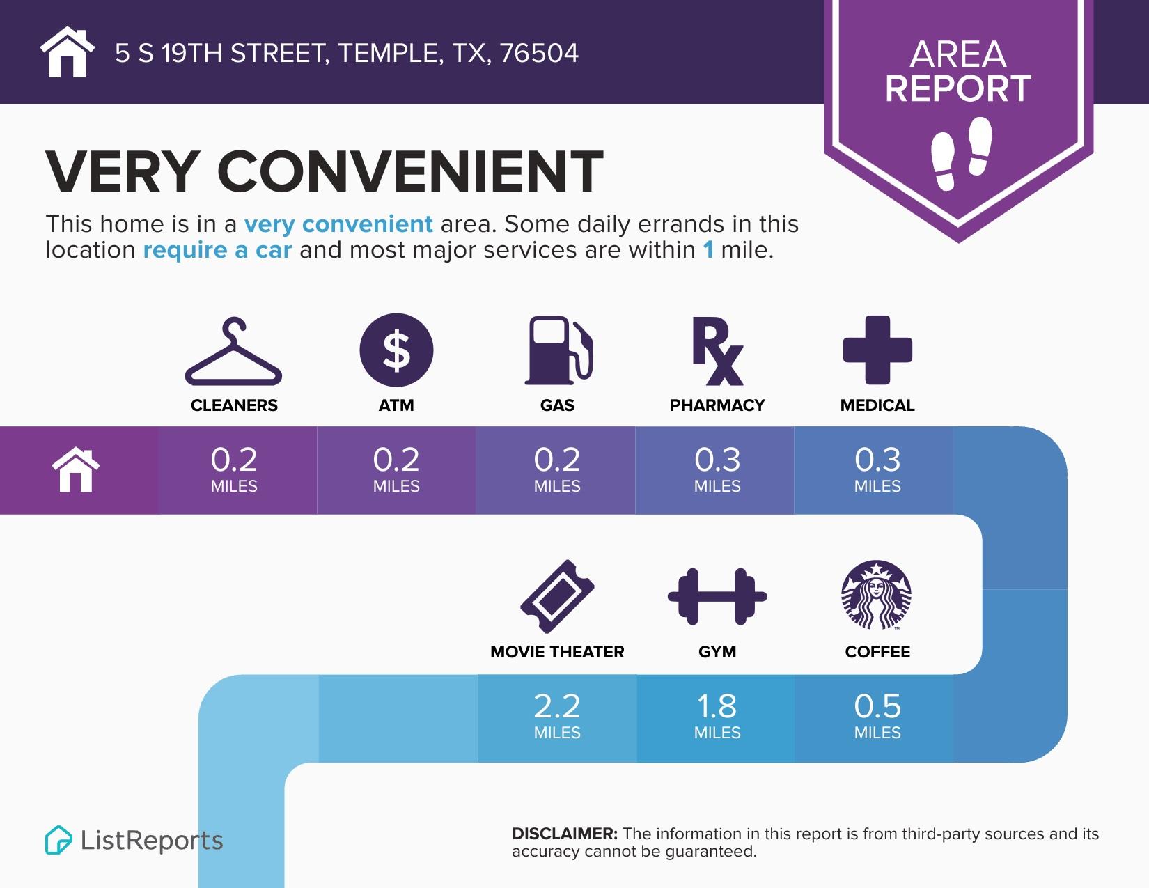 5 S 19th St, Temple, TX 76504