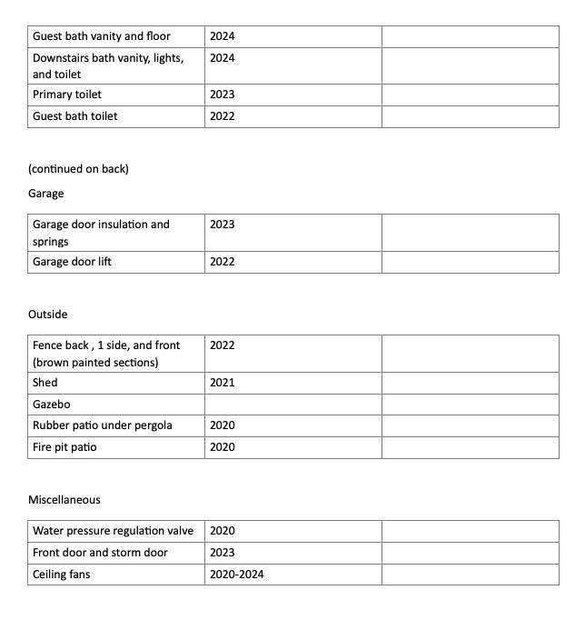 4325 Dos Cabezas Dr, Austin, TX 78749