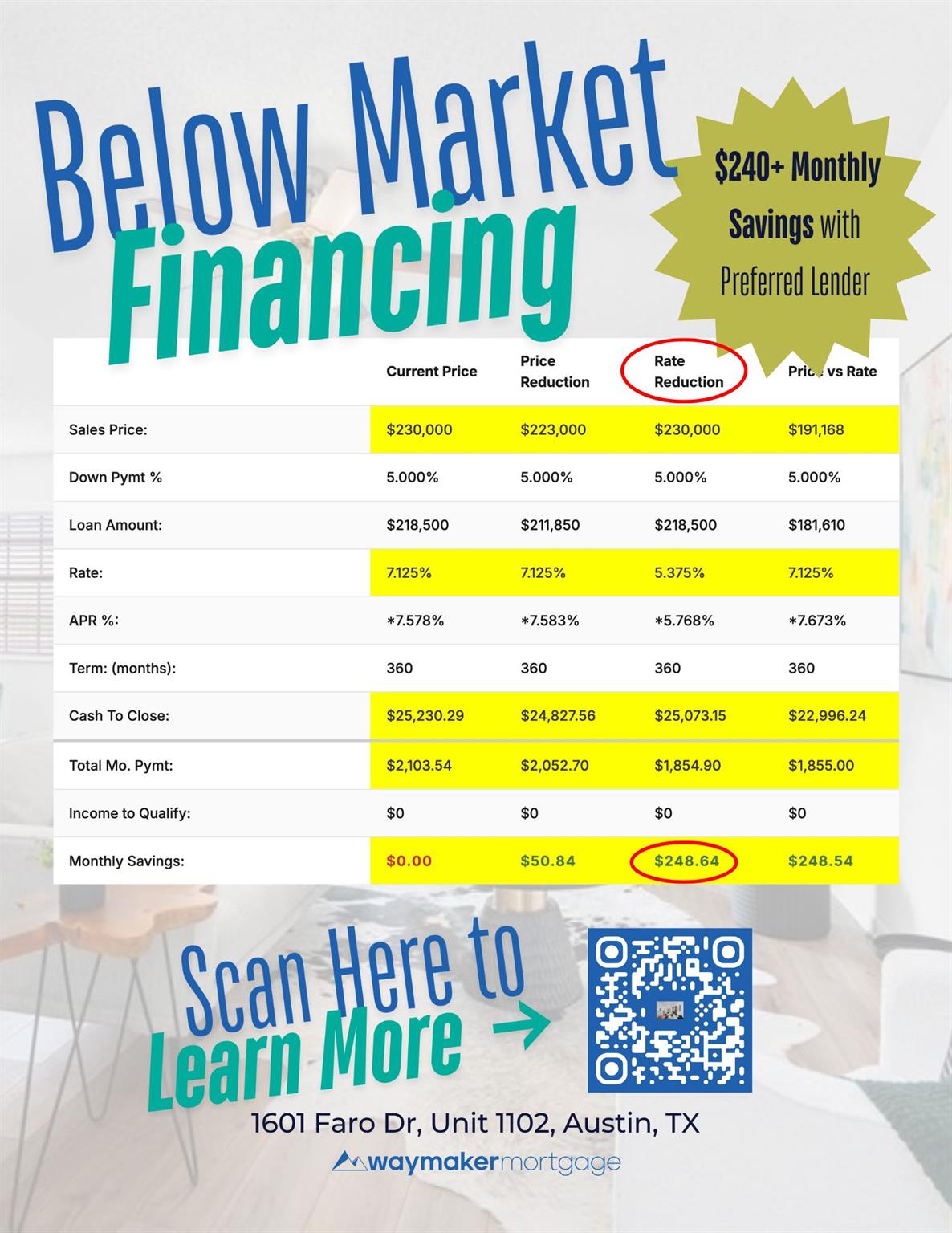 1601 Faro Dr # 1102, Austin, TX 78741