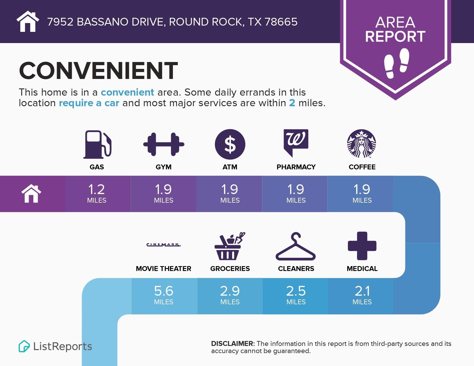 7952 Bassano Dr, Round Rock, TX 78665