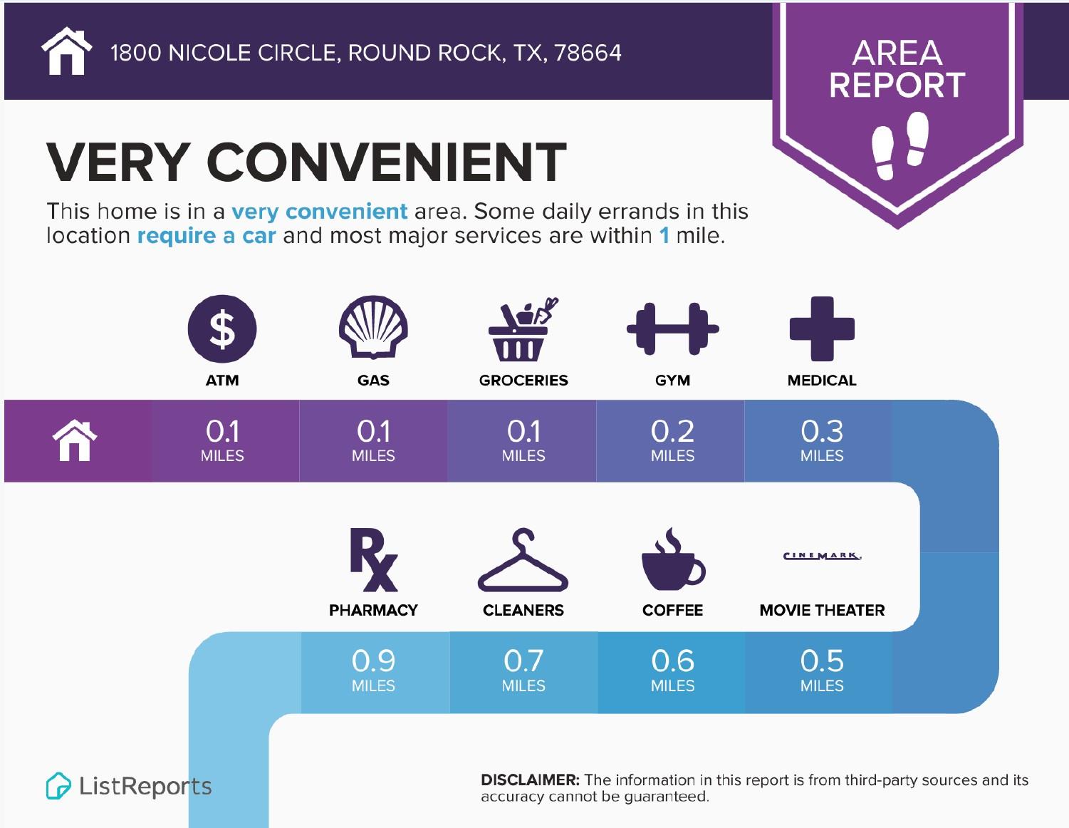1800 Nicole Cir # B, Round Rock, TX 78664