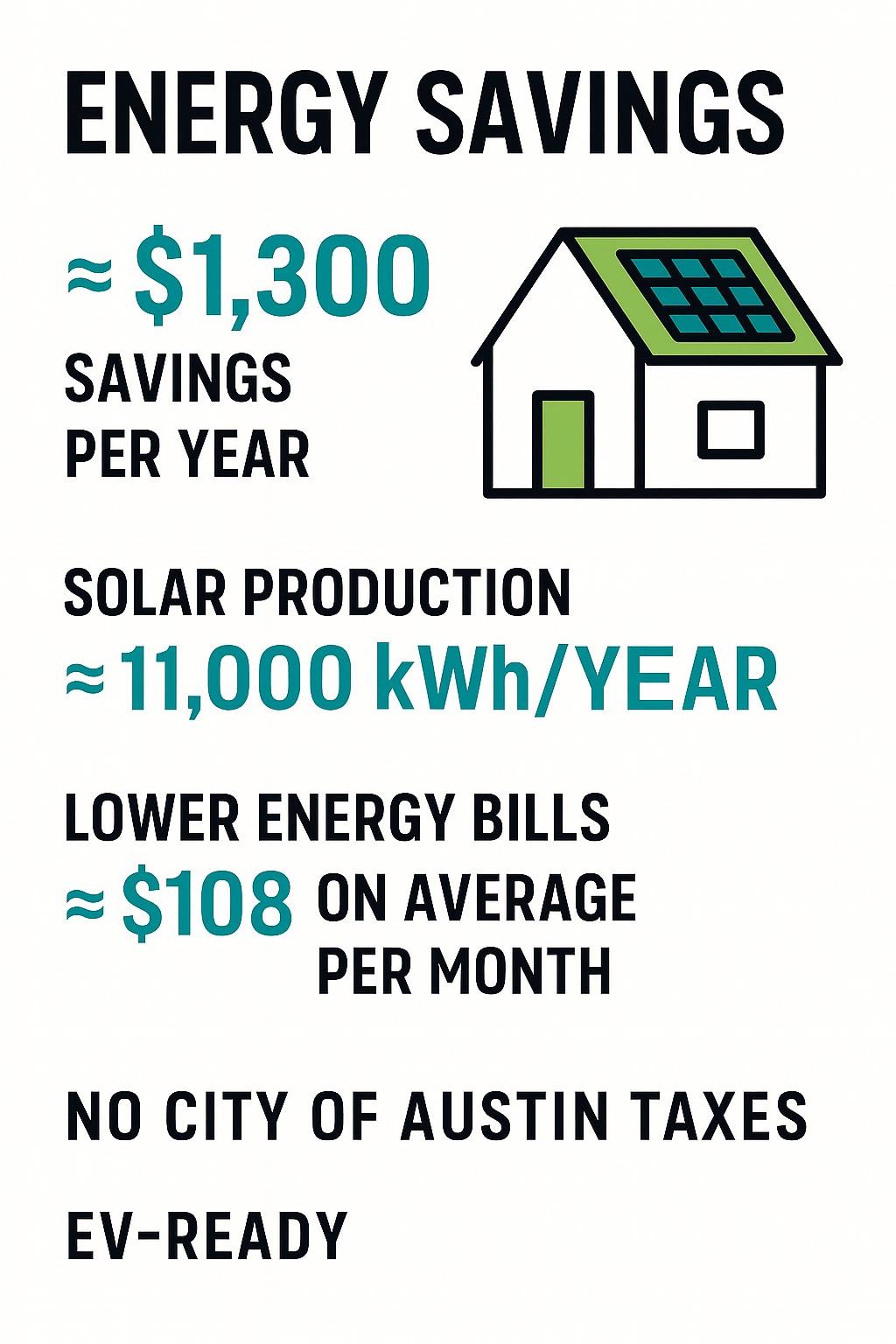 13215 Woodthorpe St, Austin, TX 78729