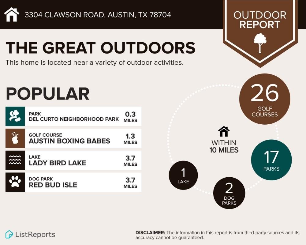 3304 Clawson Rd, Austin, TX 78704