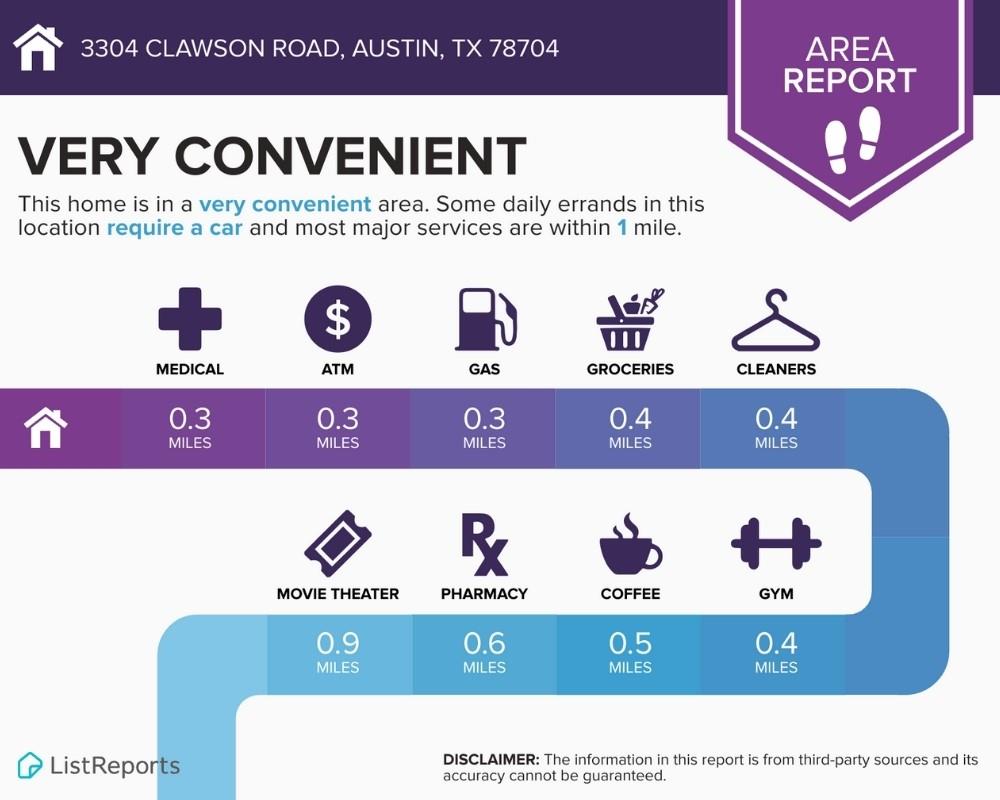 3304 Clawson Rd, Austin, TX 78704