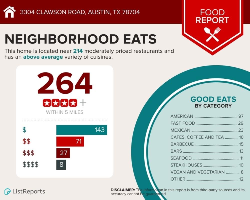 3304 Clawson Rd, Austin, TX 78704