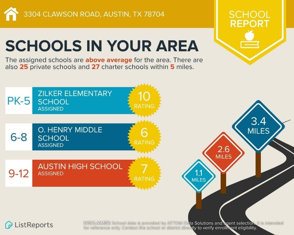 3304 Clawson Rd, Austin, TX 78704