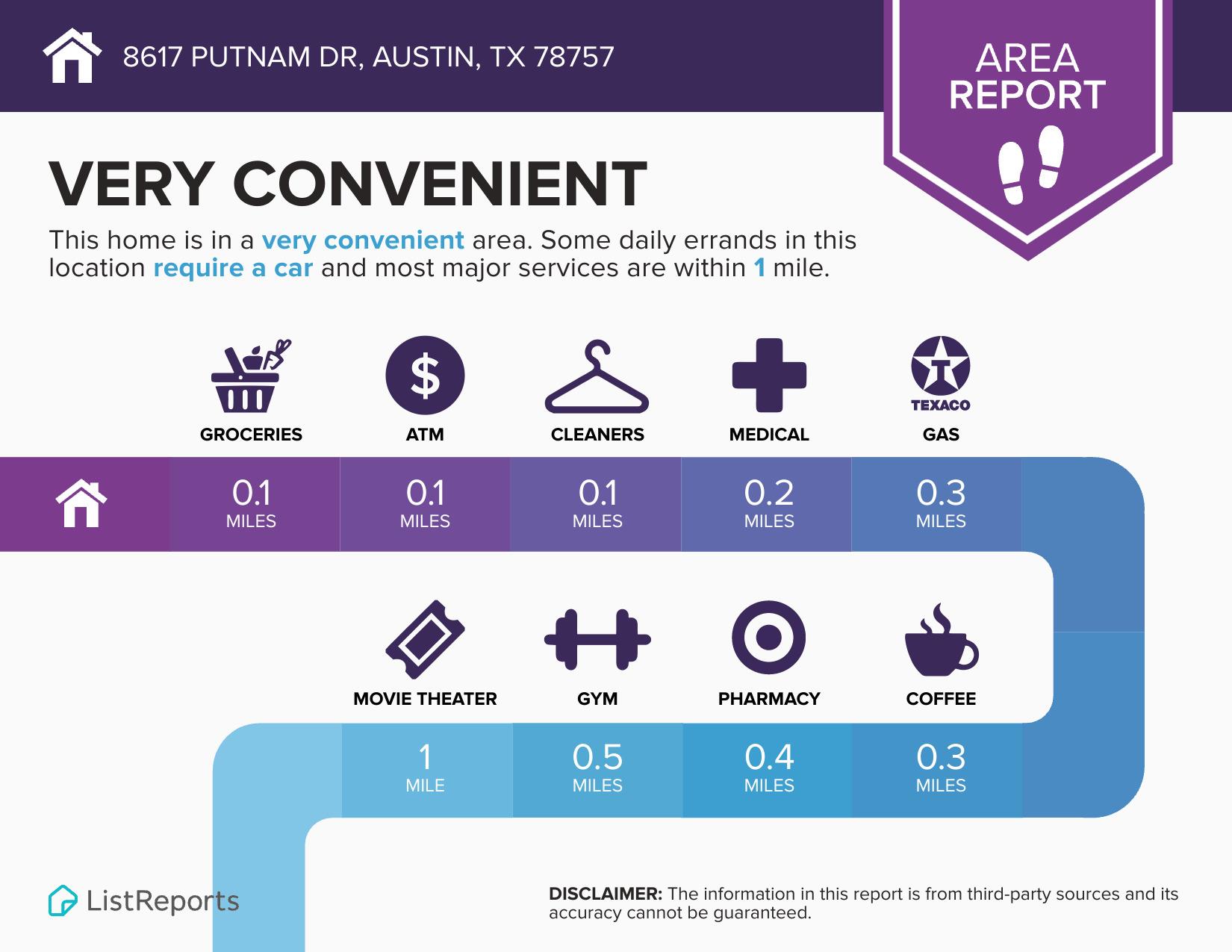 8617 Putnam Dr # C, Austin, TX 78757