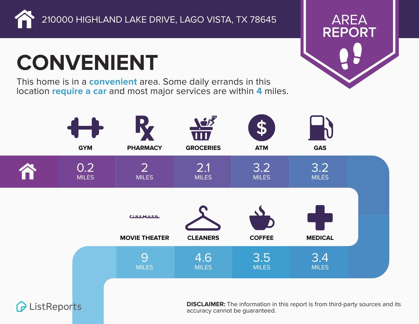 21000 Highland Lake Dr, Lago Vista, TX 78645