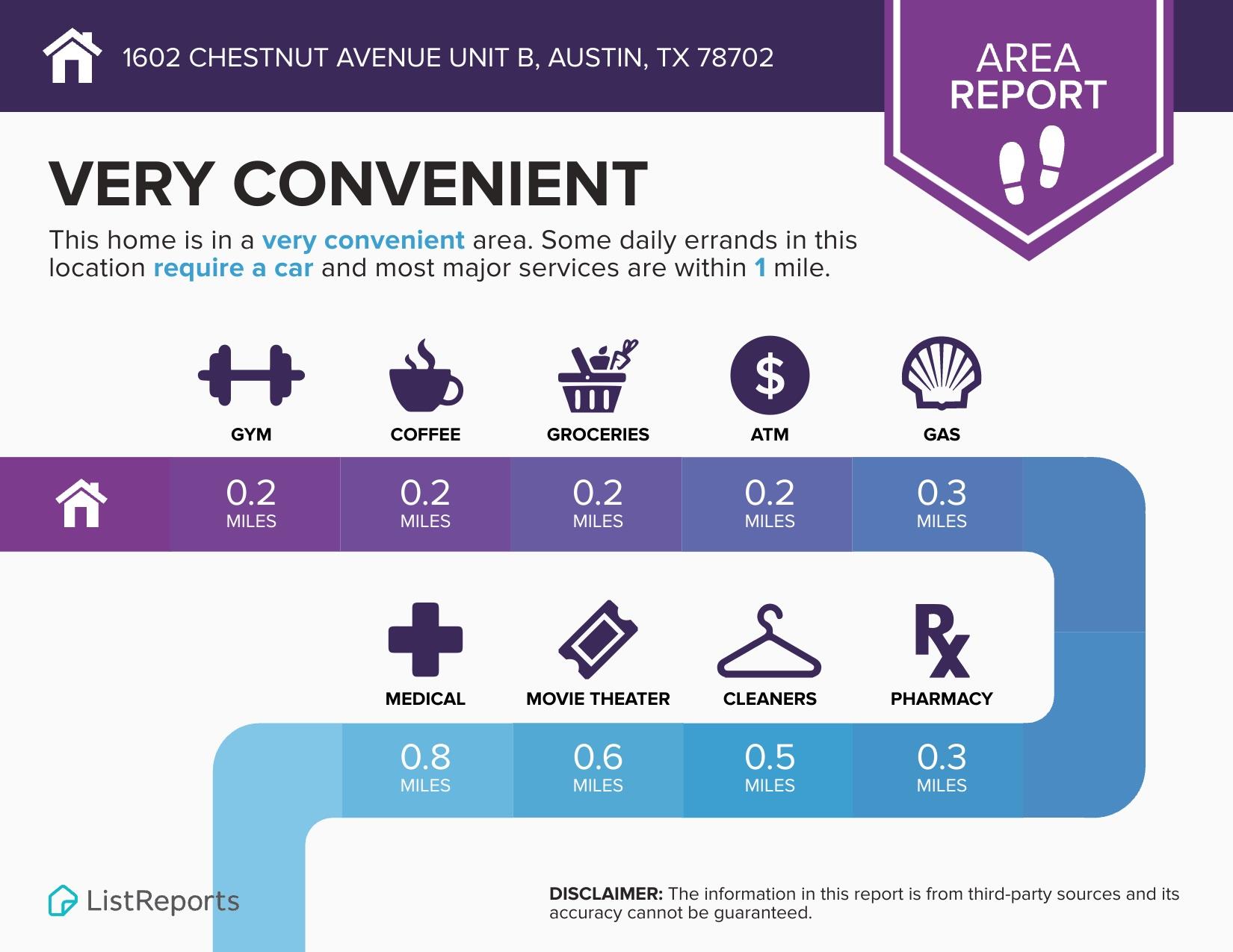 1602 Chestnut Ave # B, Austin, TX 78702