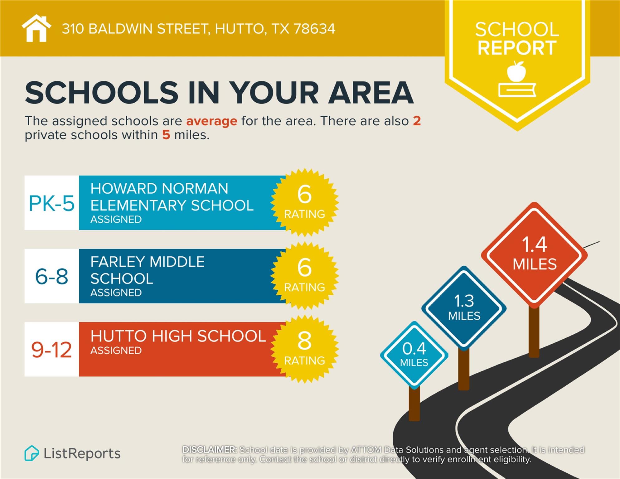 310 Baldwin St, Hutto, TX 78634