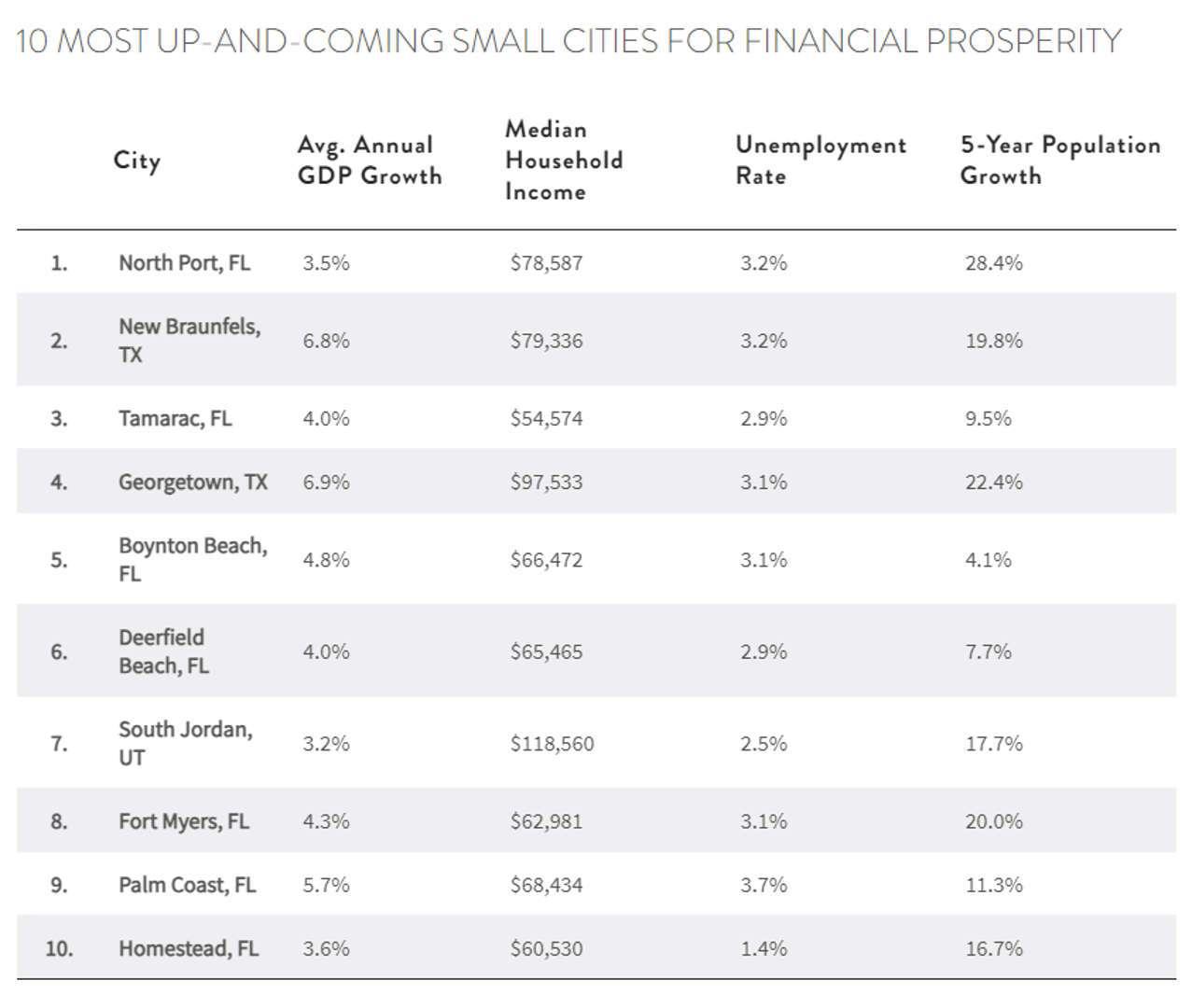 508 Morris Dr, Georgetown, TX 78628