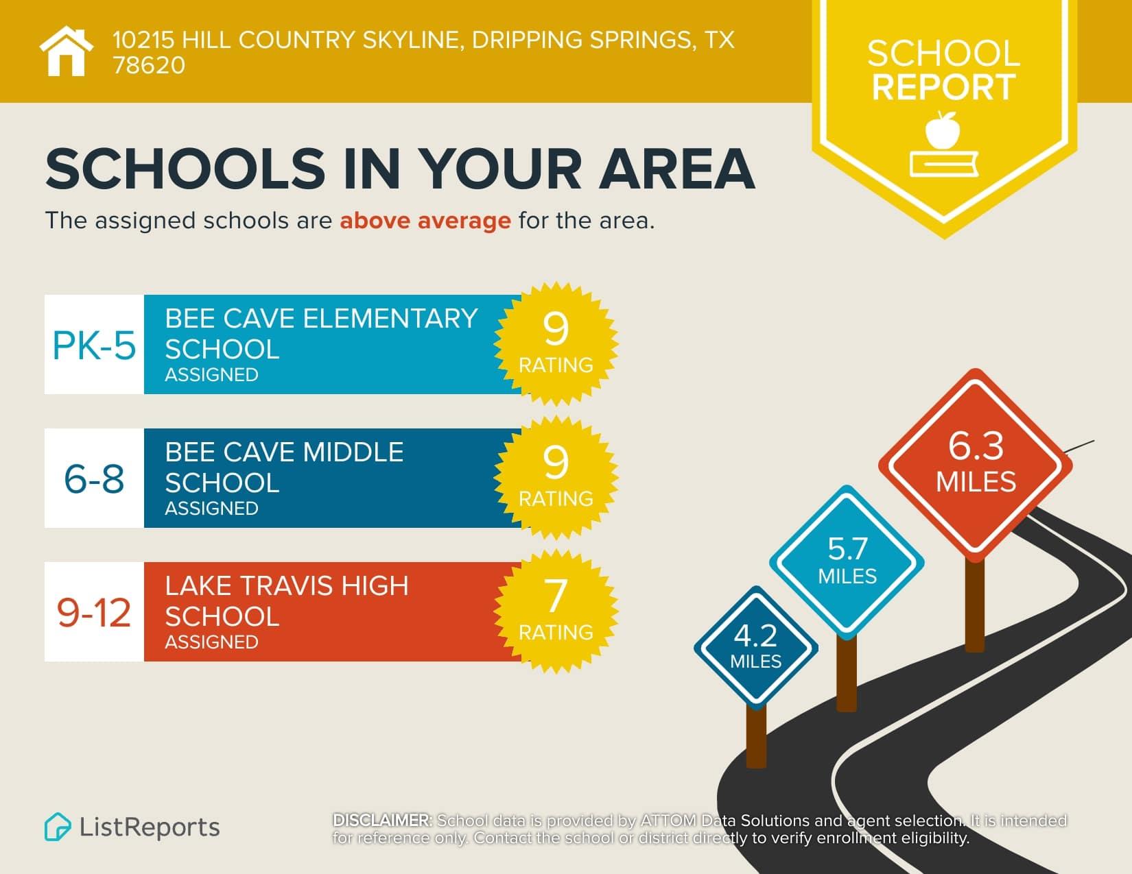 10215 Hill Country Skyline, Dripping Springs, TX 78620