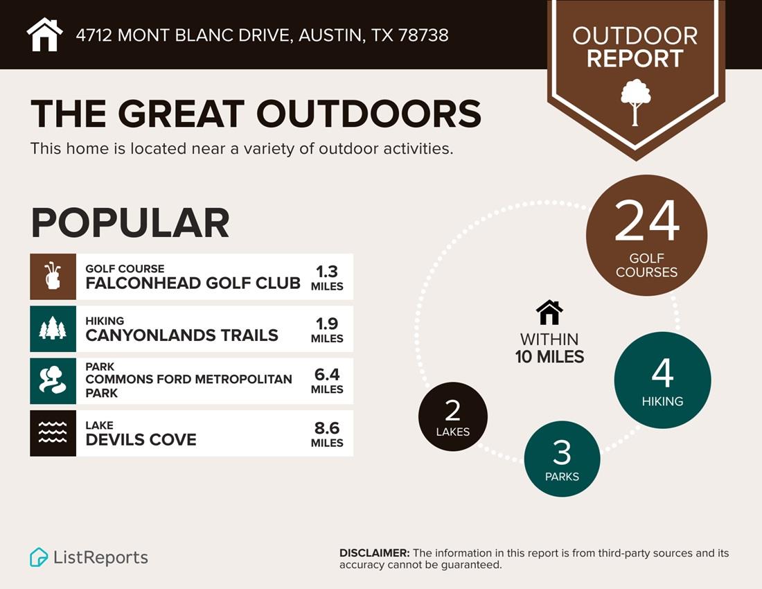 4712 Mont Blanc Dr, Austin, TX 78738