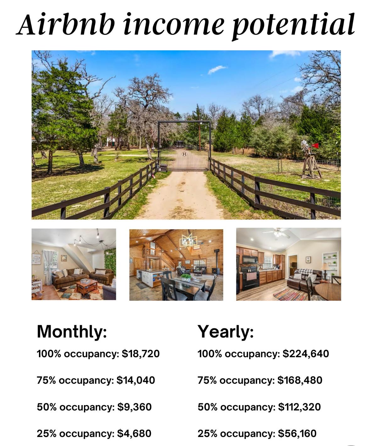 1760 County Road 215, Weimar, TX 78962