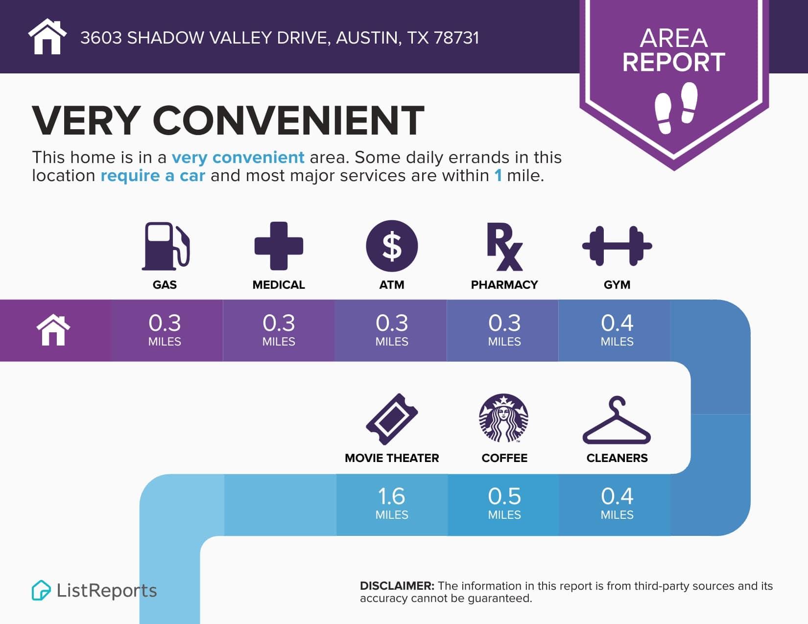 6303 Shadow Valley Dr, Austin, TX 78731