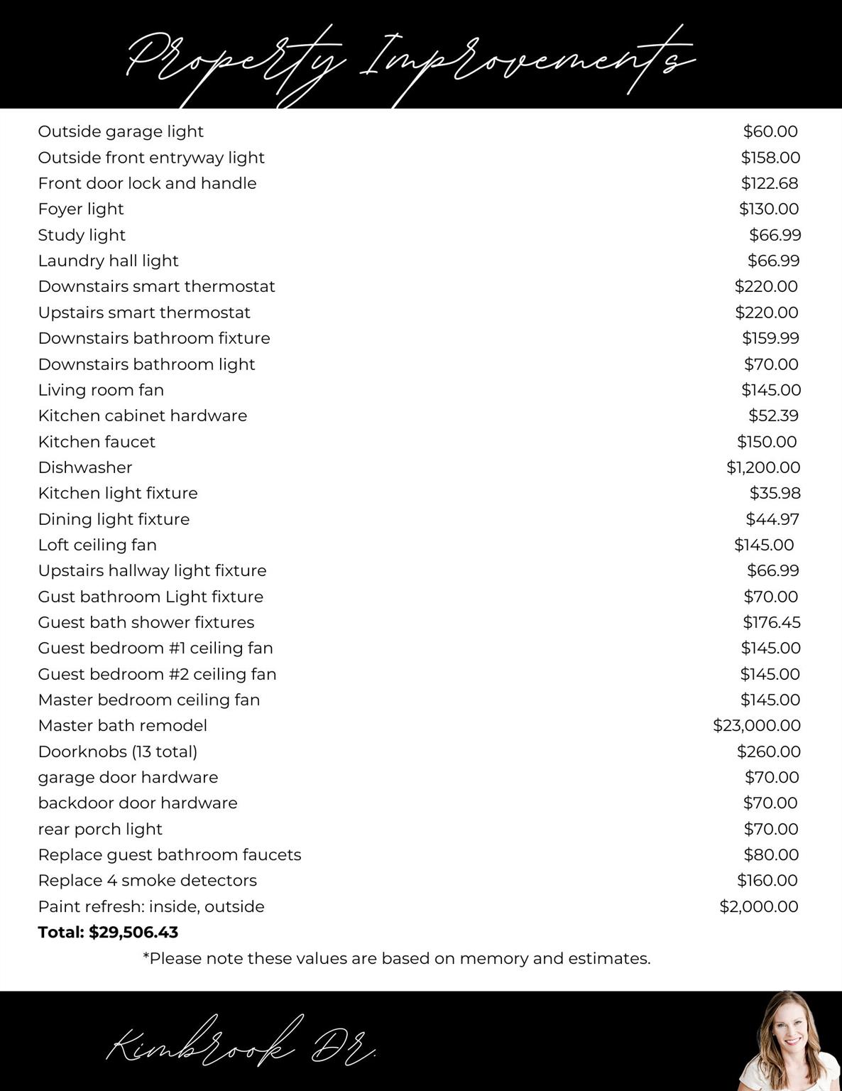 2030 Kimbrook Dr, Round Rock, TX 78681