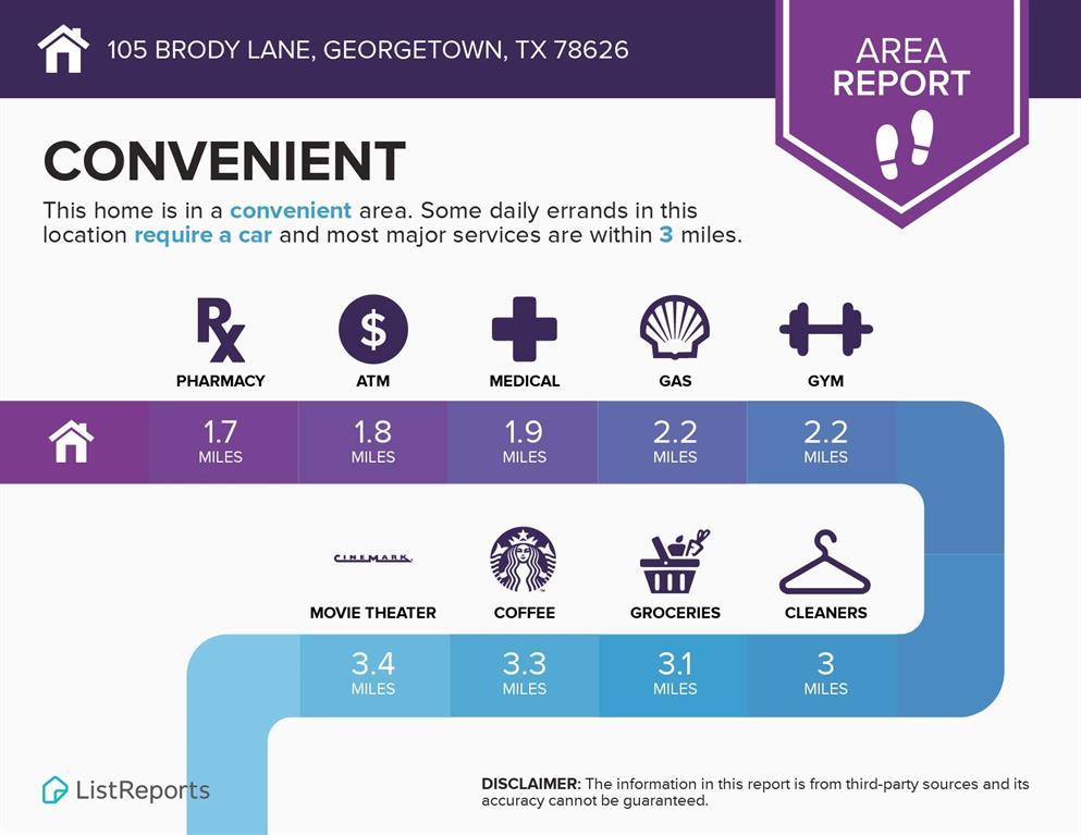 105 BRODY Ln, Georgetown, TX 78626