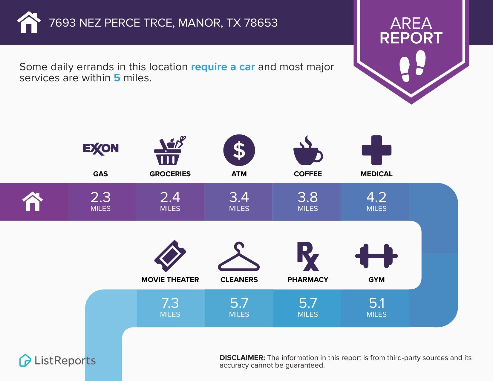 7693 Nez Perce Trce, Manor, TX 78653