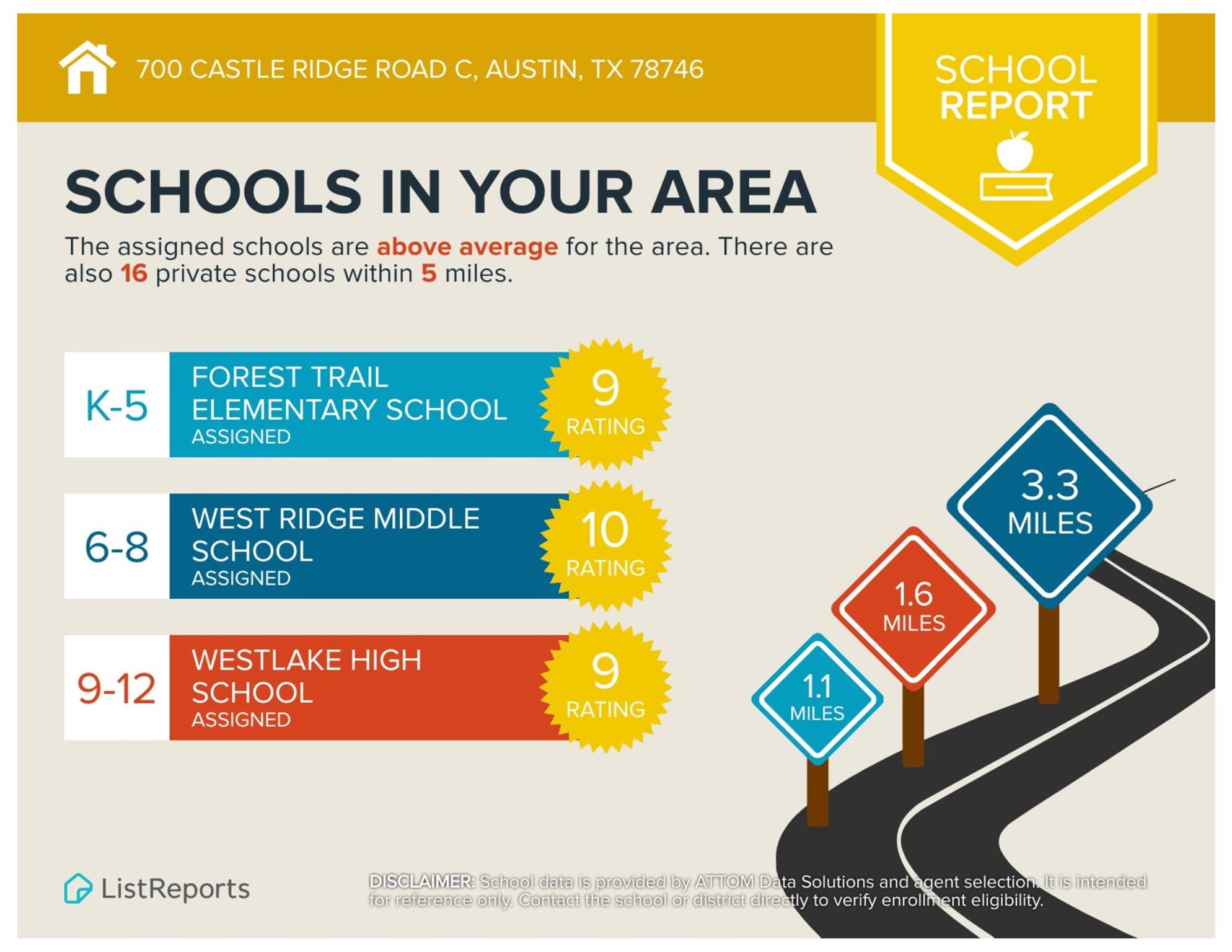 700 Castle Ridge Rd # C, Austin, TX 78746