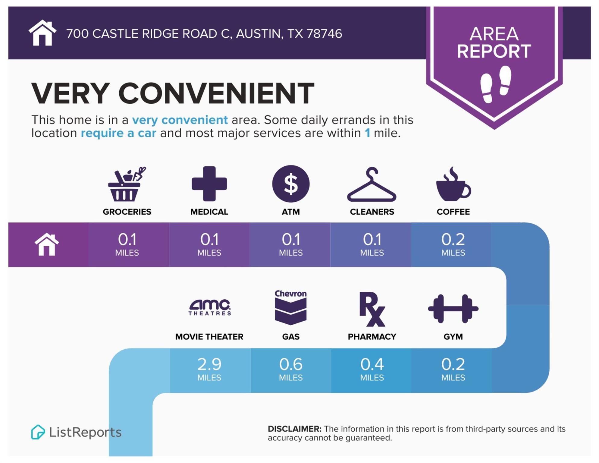 700 Castle Ridge Rd # C, Austin, TX 78746