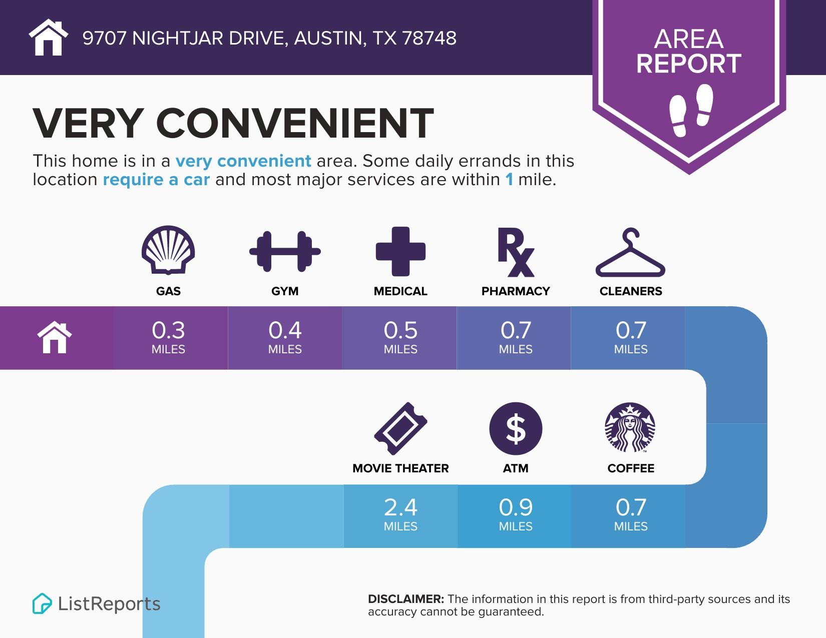 9707 Nightjar Dr, Austin, TX 78748