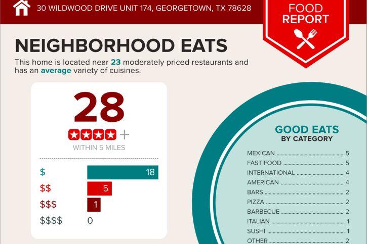 30 Wildwood Dr # 174, Georgetown, TX 78633