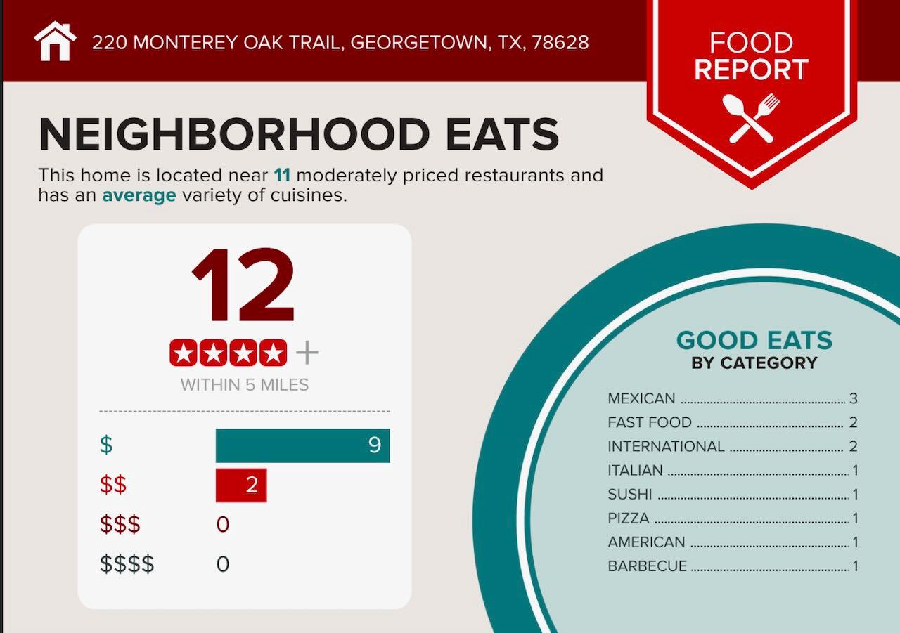 220 Monterey Oak Trl, Georgetown, TX 78628