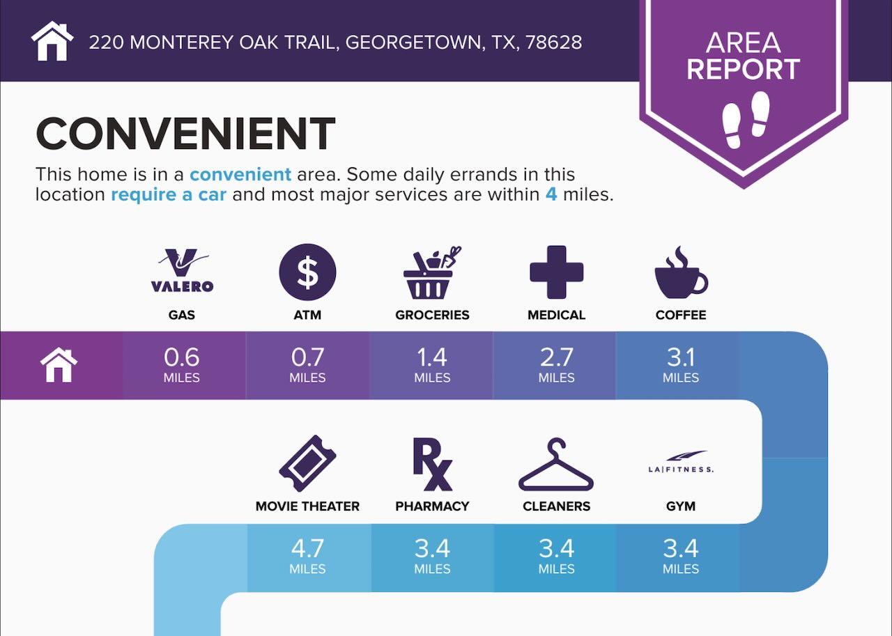 220 Monterey Oak Trl, Georgetown, TX 78628