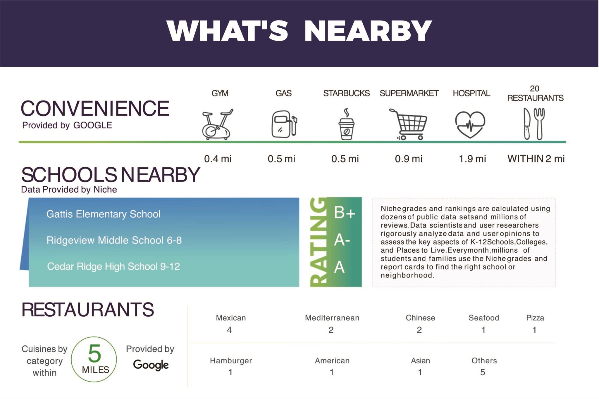 2508 Eastwood Ln, Round Rock, TX 78664