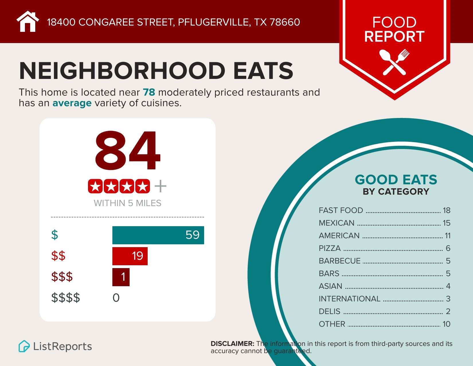 18400 Congaree St, Pflugerville, TX 78660