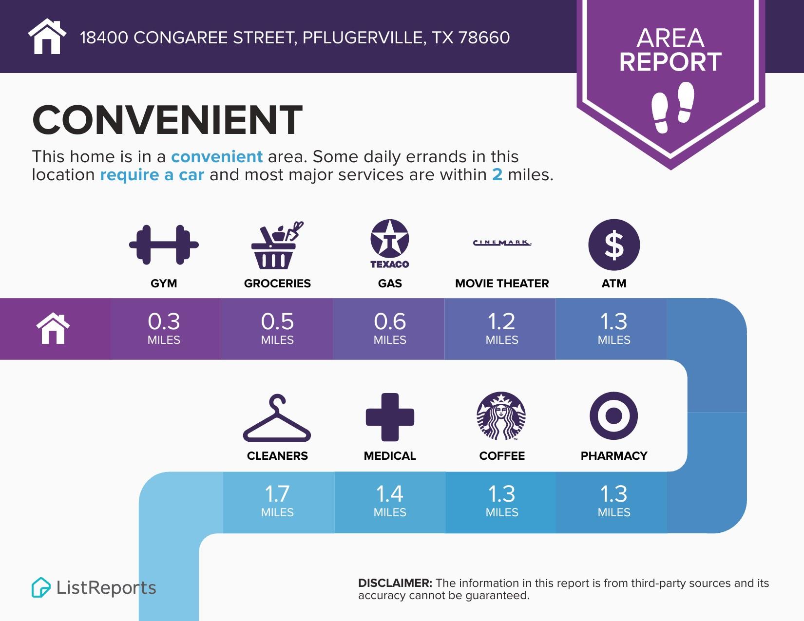 18400 Congaree St, Pflugerville, TX 78660