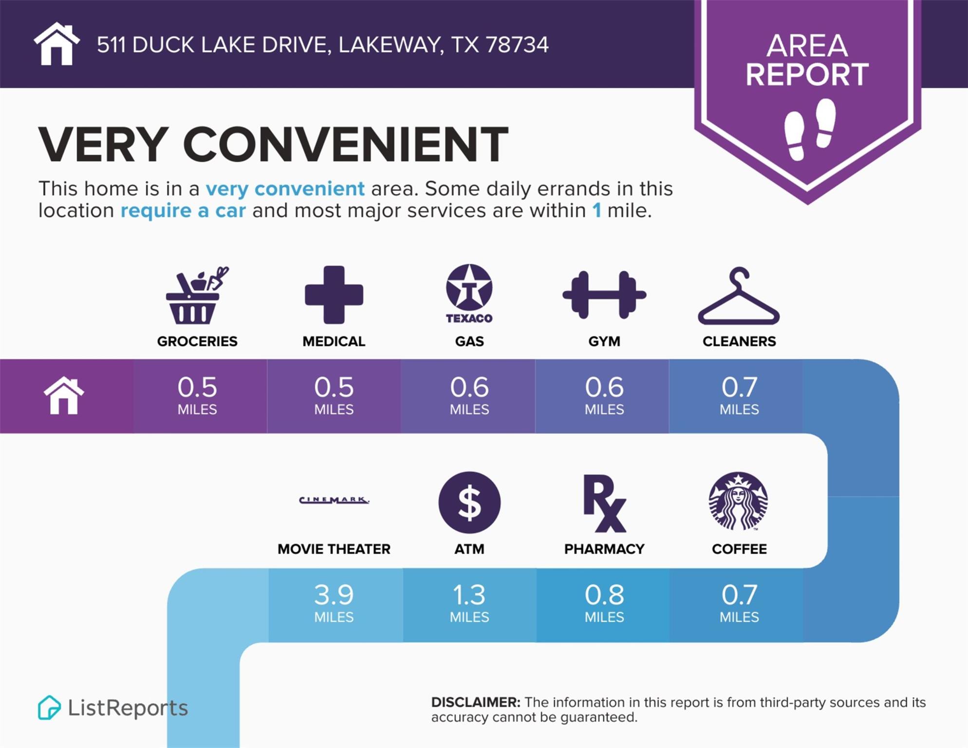 511 Duck Lake Dr, Lakeway, TX 78734