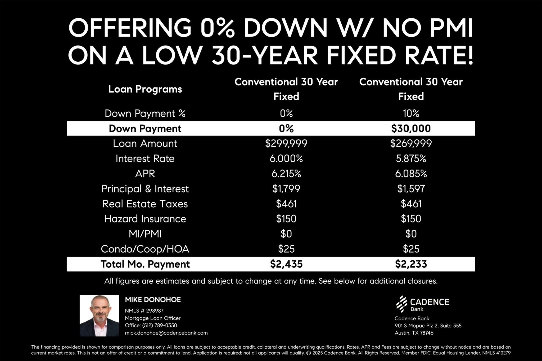 13016 Wedding, Manor, TX 78653