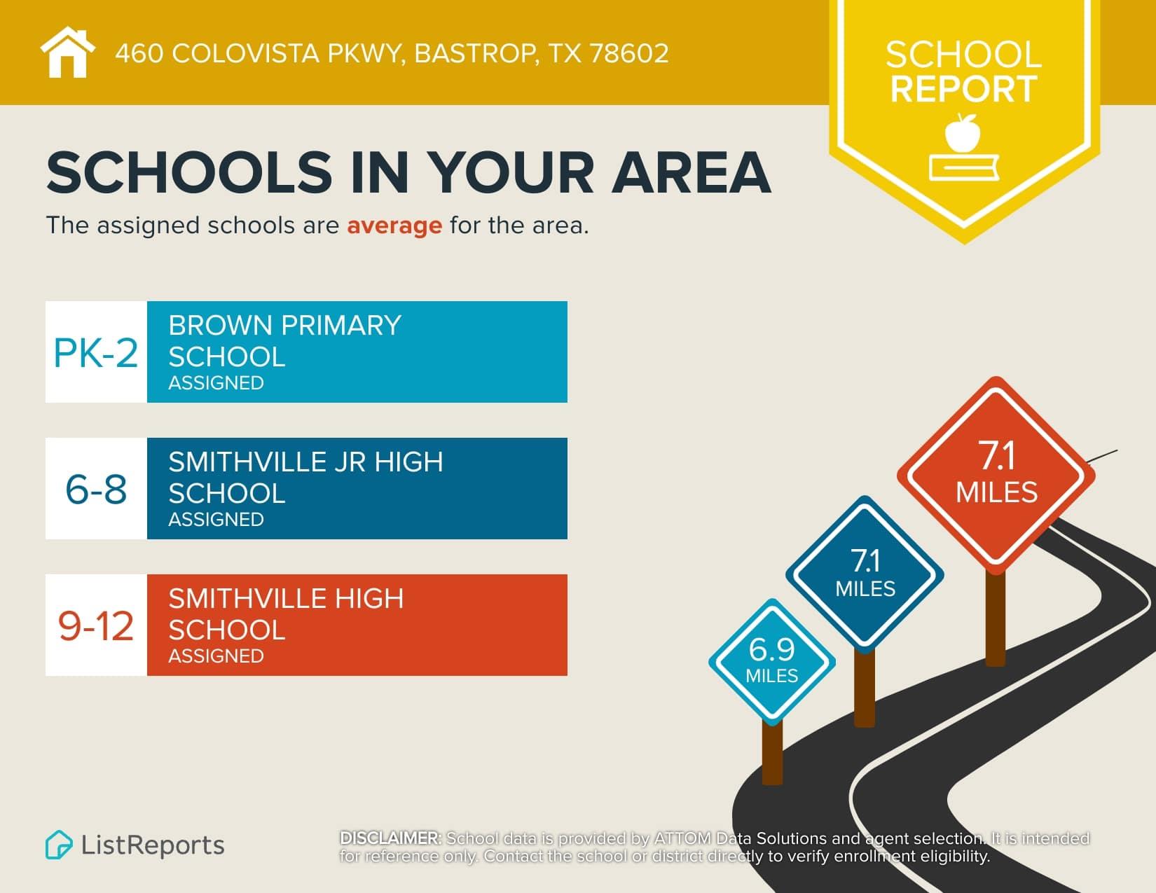 460 Colovista Pkwy, Bastrop, TX 78602