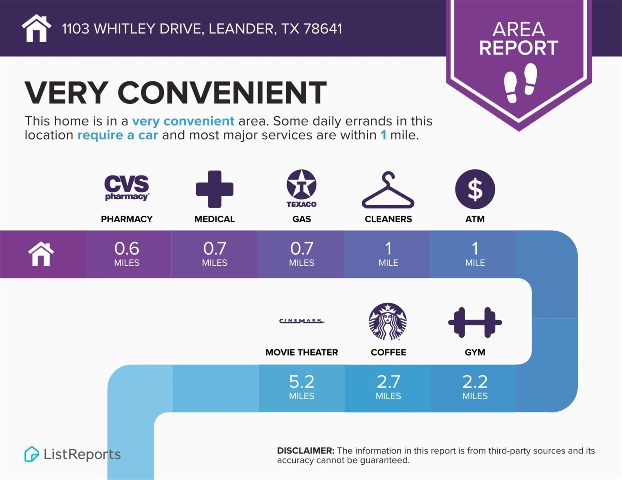 1103 Whitley Dr, Leander, TX 78641