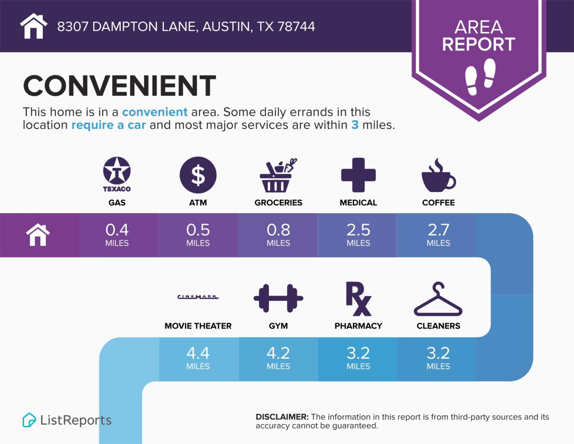 8307 Dampton Ln, Austin, TX 78744