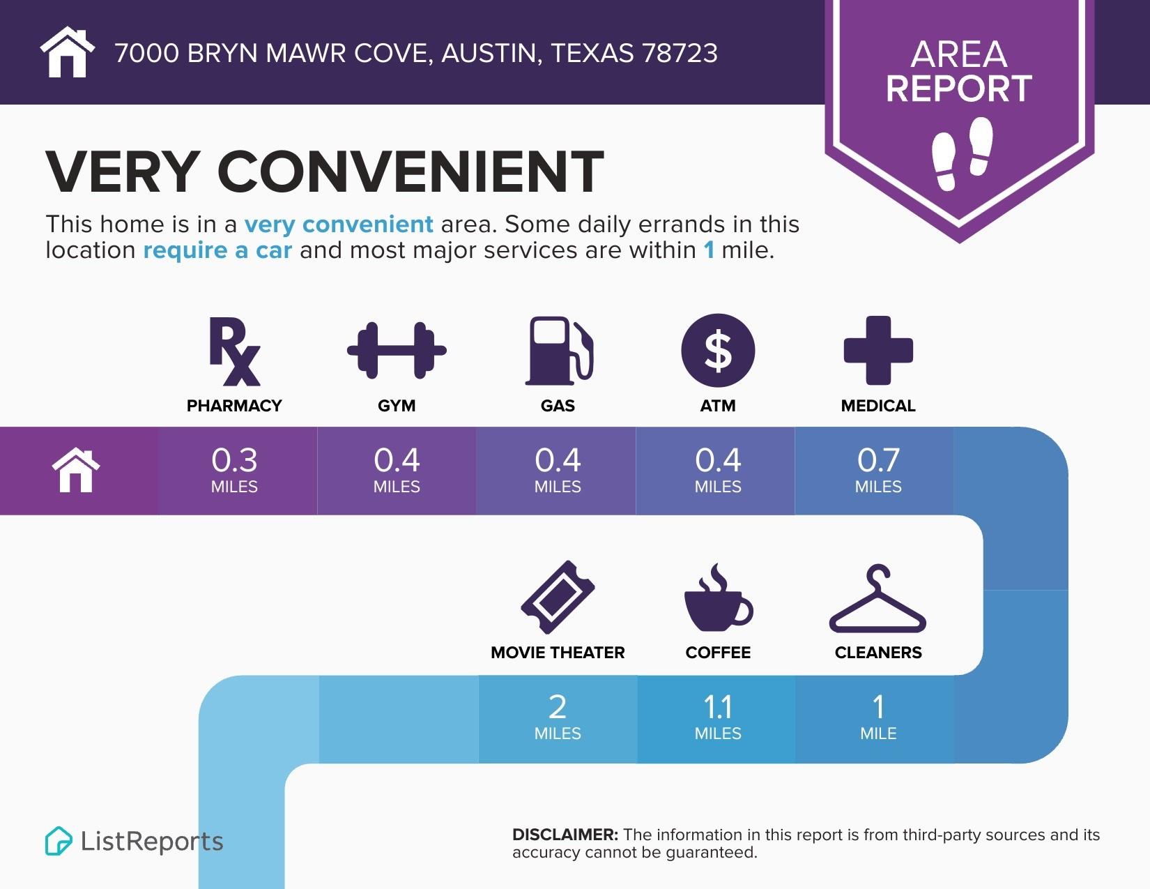 7000 Bryn Mawr Cv, Austin, TX 78723