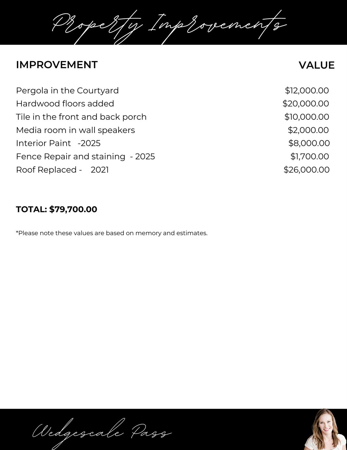 2924 Wedgescale Pass, Leander, TX 78641