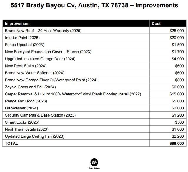 5517 Brady Bayou Cv, Austin, TX 78738