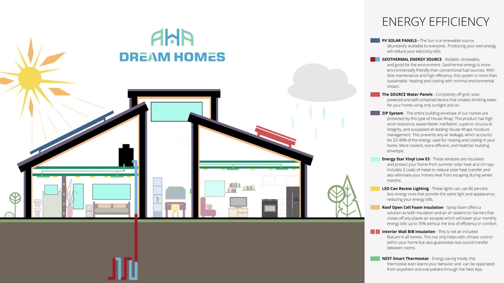 9809 Petrichor Blvd, Manor, TX 78653