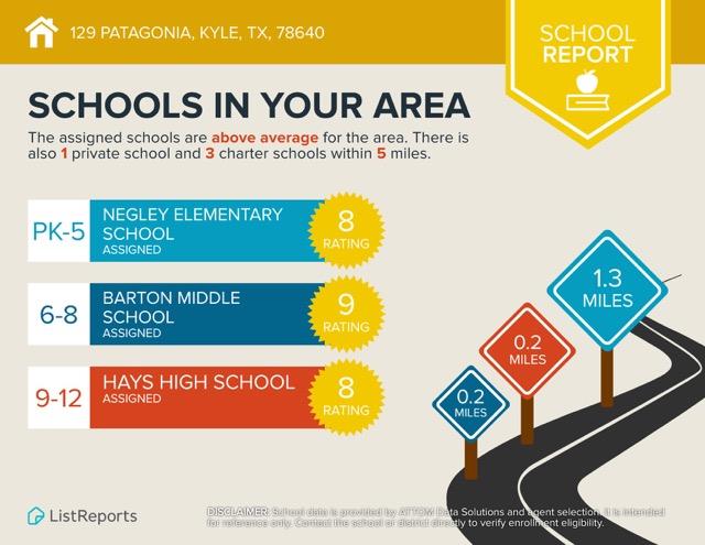 129 Patagonia, Kyle, TX 78640