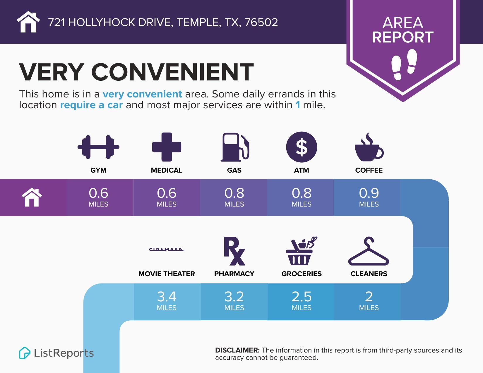 721 Hollyhock Dr, Temple, TX 76502