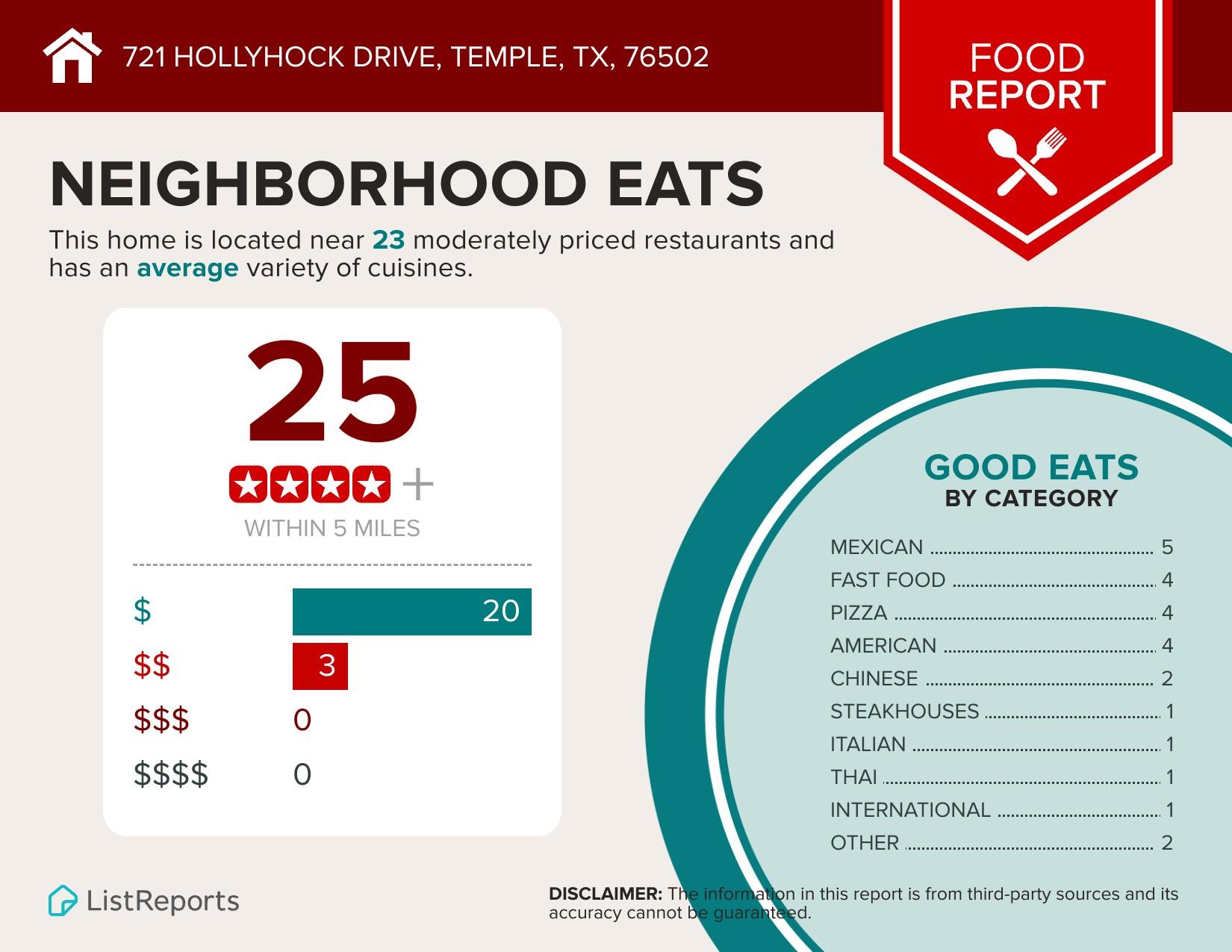 721 Hollyhock Dr, Temple, TX 76502