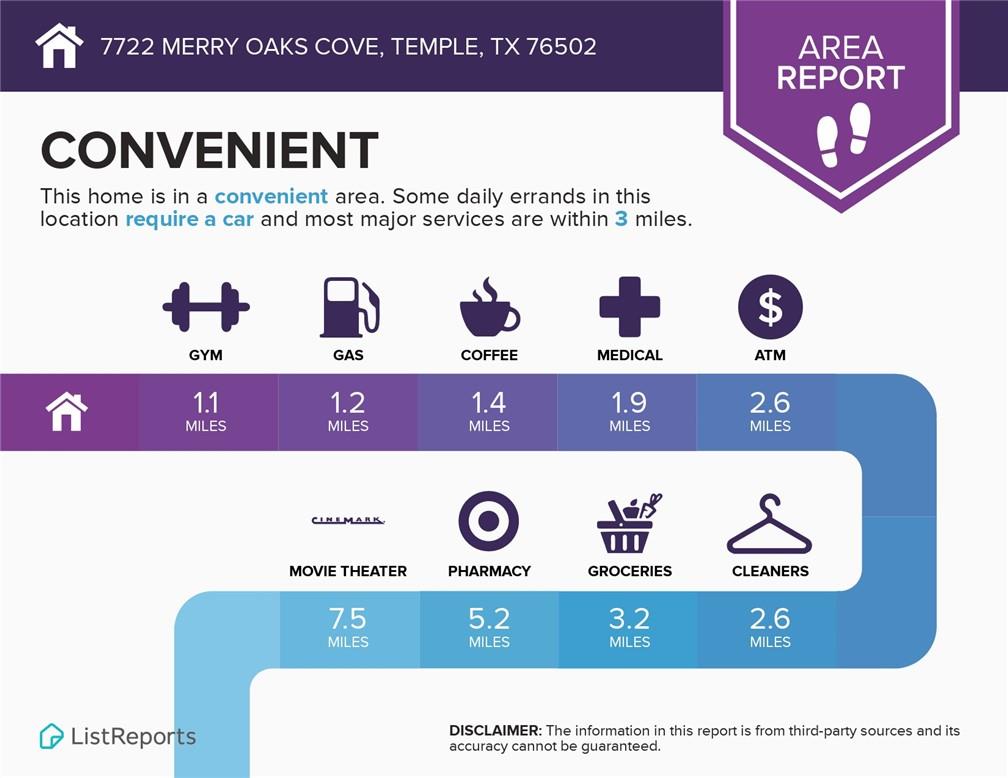 7722 Merry Oaks Cv, Temple, TX 76502
