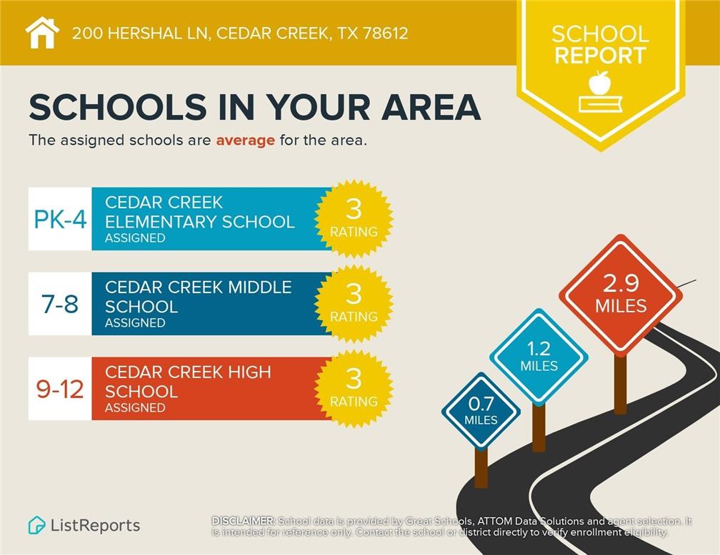 200 Hershal Ln, Cedar Creek, TX 78612